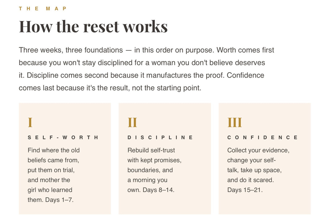 21-day Reset for Confidence, Discipline & Self-Worth - Digital Guide